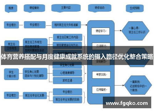 体育营养搭配与月度健康成就系统的摄入路径优化整合策略